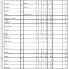 【高校受験】H24東京都立高の応募状況…最高は日比谷・男子の3.41倍 画像