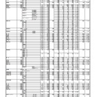 【高校受験2019】群馬県公立高、後期選抜の志願状況・倍率（2/28時点）前橋（普通）1.31倍など 画像