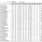 看護師国家試験2019の学校別合格率、100％は48大学 画像