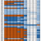 【GW2019】宿泊施設、都道府県別の予約状況…後半に空き 画像
