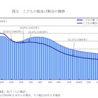 子どもの数は過去最少1,533万人、38年連続で減少…総務省 画像