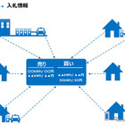 トヨタ・東大など、分散型電源活用の電力個人間売買システムを検証 画像