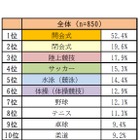 東京オリンピック、申込み最多は「開会式」人気競技は？ 画像