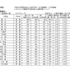 【高校受験】H24愛知県公立高の志願状況…普通科トップは天白の3.52倍 画像