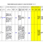 医学部不正入試、8大学に43人追加合格…最多は東京医科大24人 画像