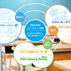 ICTを日常的に「EDUCOMスクールネット構想」 画像