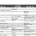 【中学受験2020】首都圏模試センター「予想偏差値」7月版 画像