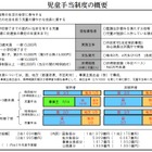 児童手当、現状届け提出は6/28まで 画像