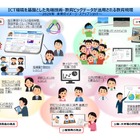 学校ICT、文科省「先端技術活用推進方策」最終まとめ公表 画像