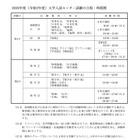 【センター試験2020】試験期日は令和2年1/18・19、日程・時間割・中間発表ほか受験スケジュール 画像