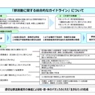 東京都教委、部活動ガイドライン作成…指導者像や安全対策 画像