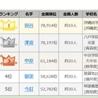 2019年夏の甲子園、出場選手珍しいレア名字ランキング 画像