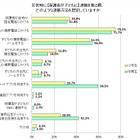 災害時の連絡、中高生保護者の6割は「チャットアプリ」 画像