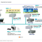 NEC、東海大学のプライベートクラウドを構築 画像