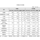 都内高校生の大学進学率、4年ぶりに上昇 画像