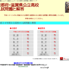 【高校受験】H24滋賀県、県立高校入試解答が掲載 画像