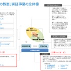 経産省「未来の教室」ベネッセなど10社採択 画像