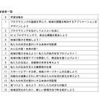小学校プログラミング教育の指導案集、文科省が公開 画像