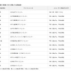 【台風19号】英検CBT、台風19号に伴う再試験日程を発表 画像