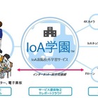 凸版、遠隔校外学習サービス「IoA学園」11/20提供開始 画像