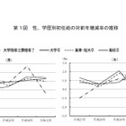 初任給が過去最高を更新、大卒21万200円…厚労省調査 画像
