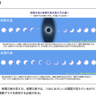 5/21金環日食の観察は日本史上最大人数…日食グラスで安全に 画像
