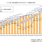 学童保育の待機児童、過去最多の1万8,261人…厚労省調査 画像