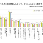 令和元年生まれの子どもの名づけ、約3割の親が元号を意識 画像