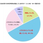 小中学生の保護者「子どもの塾での学習内容を把握せず」33％ 画像