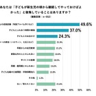 新生児期からやっておけばと後悔していること、1位は？ 画像