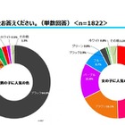 ランドセル人気色、男子は「ブラック」が最多…女子は？ 画像