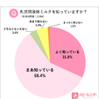 乳児用液体ミルク発売から1年…4割の母親が使用経験あり 画像