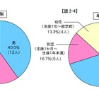 赤ちゃんの匿名預かり窓口「こうのとりのゆりかご」、安易な利用に警鐘 画像