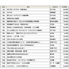年間図書ランキング、中学校単品部門は楽しく勉強できる本が人気 画像