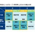 分散登校は小6・中3・小1を優先して…文科省が通知 画像