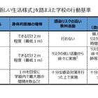 文科省、コロナ対策マニュアル「学校の新しい生活様式」作成 画像