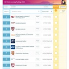 QS世界大学ランキング2021、日本はTOP100に5校 画像