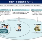 教育データ利活用、文科省が有識者会議を設置 画像