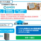 NTT西とコドモン「子ども施設向けICTソリューション」提供 画像