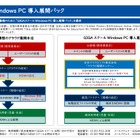 マイクロソフト「GIGAスクールWindowsPC導入展開パック」提供開始 画像