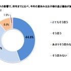 コロナ禍の夏休み、約8割が親子での外出予定「減る」 画像