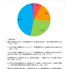 SSH中間評価、兵庫県立加古川東高校など6校が最高評価 画像