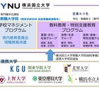 横国大、上智・東京理科大など5大学と連携協定…神奈川県の教員養成高度化へ 画像