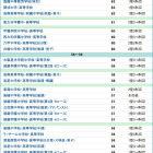 【中学受験】浜学園 上位校＜2012年結果＞偏差値 画像