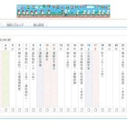 富士通マーケ、カシオの校務支援システムをクラウド化 画像