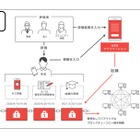 慶大FinTEKセンター×IGS、学生の個人情報に関する共同研究開始 画像