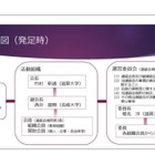 データサイエンス分野で連携…一橋など6大学が連絡会設立 画像