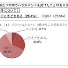 3割の青年教職員「パワハラ」受けた…全教調べ 画像