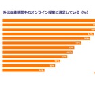 オンライン授業の満足度、日本の保護者24％…12か国で最低 画像