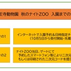 天王寺動物園「秋のナイトZOO」10/5より先着順で参加受付 画像